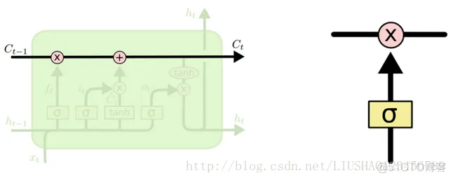 tensorflow项目实战(LSTM情感分析)_数据_05